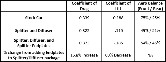VERA0040A FT-86SF / Verus Front Splitter Dry Carbon Fiber Endplates - 2013+ FT86,