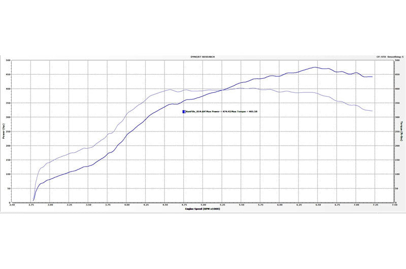 TMRTR-TS1045 Tomioka Racing GTX2971R Ball Bearing Turbo with Billet Wheel - 2015-2020 Subaru STI,