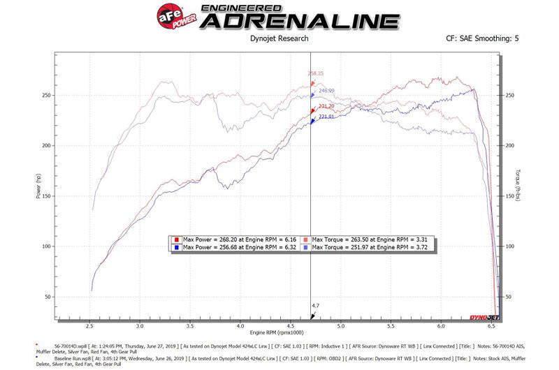 AFE56-70014D aFe Takeda Momentum Cold Air Intake System w/ Pro DRY S Media - 2018-2021 Subaru STI,