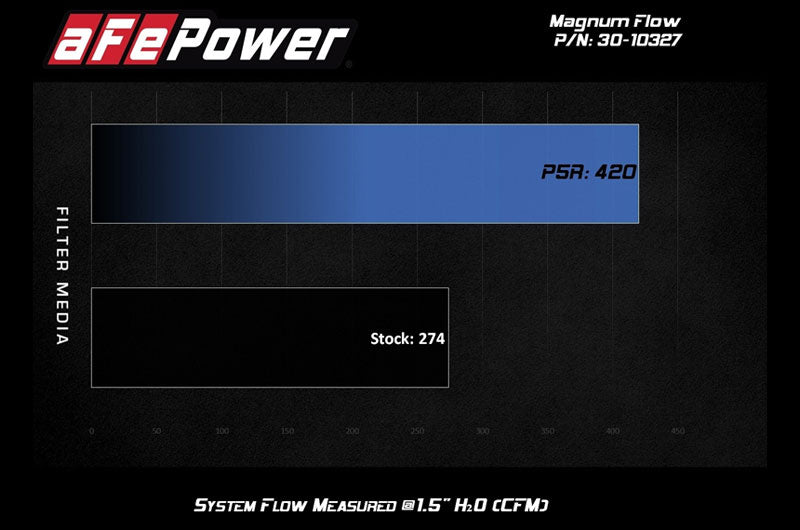 AFE30-10327 aFe Magnum FLOW OE Replacement Air Filter w/ Pro 5R Media - 2017-2020 Subaru Impreza / 2018-2021 Crosstrek / 2019-2020 Forester,