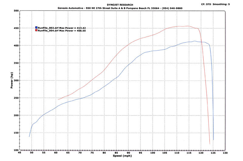 TMRTR-TS1046 Tomioka Racing GTX3076R Ball Bearing Turbo with Billet Wheel - 2015-2020 Subaru STI,