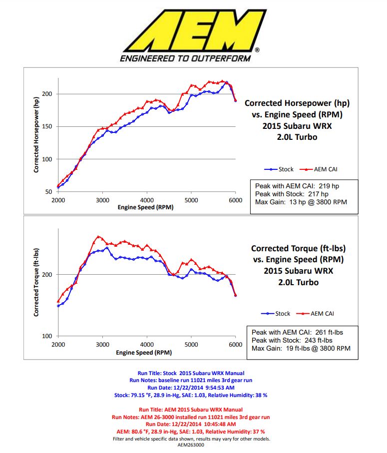 AEM26-3000RK AEM Charge Pipe Recirculation Kit - 2015+ WRX,