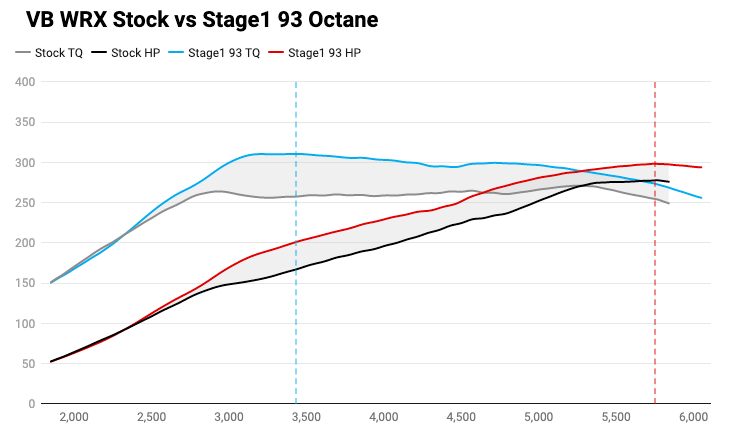 COBAP3-SUB-006 COBB V3 Tuning Accessport - 2022+ Subaru WRX,