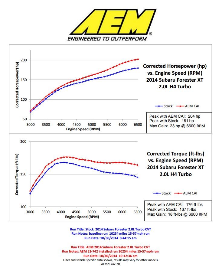 AEM21-742C AEM Cold Air Intake System (Carb Cert) - 2014+ Forester XT,