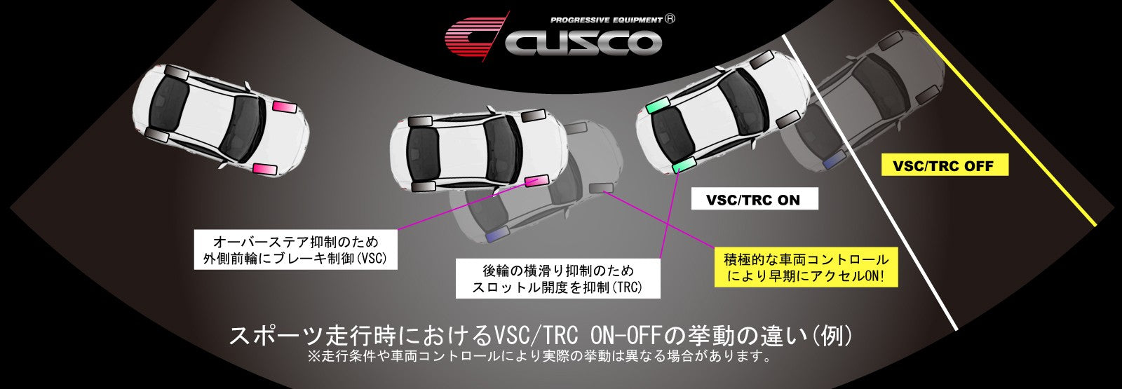 CUS965 736 A Cusco VSC Canceller Module - 2013+ FT86,