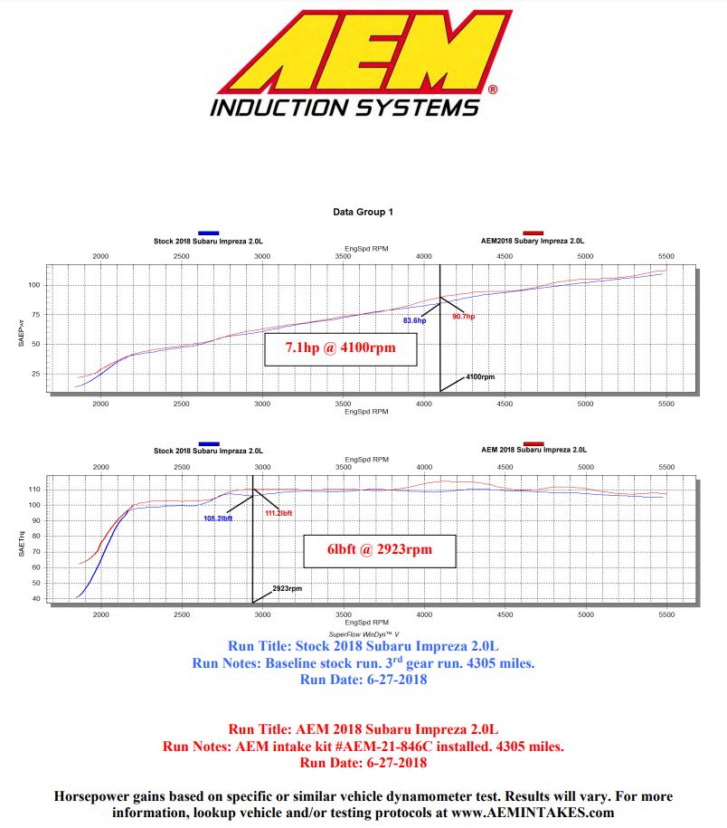 AEM21-846C AEM  21-846C Cold Air Intake System C.A.S.,
