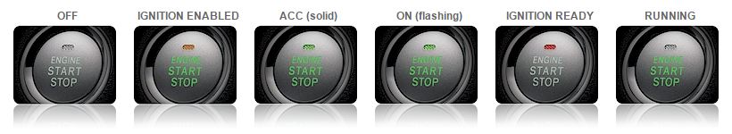 ADKAK-105BR Advanced Keys Push to Start and Proximity Entry System with ROUND Access Keys - 2015+ WRX  / 2015+ STI / 2013+ FT86,