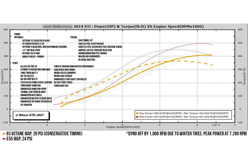 TMRTR-TS1046 Tomioka Racing GTX3076R Ball Bearing Turbo with Billet Wheel - 2015-2020 Subaru STI,