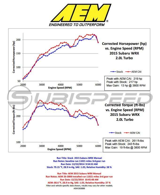 AEM26-3000C AEM Charge Pipe Kit - 2015+ WRX,
