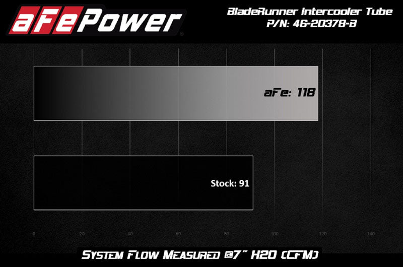 Advanced Flow Engineering BladeRunner 2-1/2 IN Aluminum Hot Charge Pipe Black H4-2.0L (t) - 2015-2021 Subaru WRX