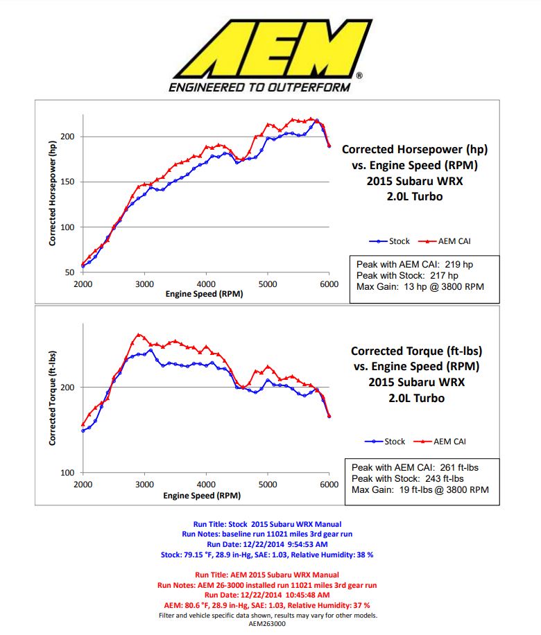 AEM26-3000C AEM Charge Pipe Kit - 2015+ WRX,