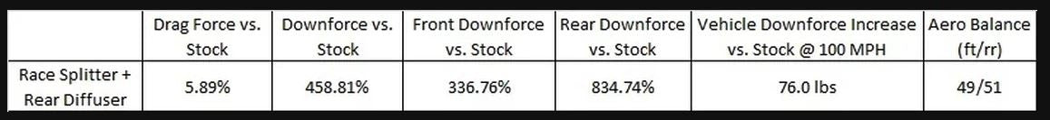 VERA0012A Verus Engineering Aggressive Rear Diffuser - 2013+ FR-S / BRZ / 86,