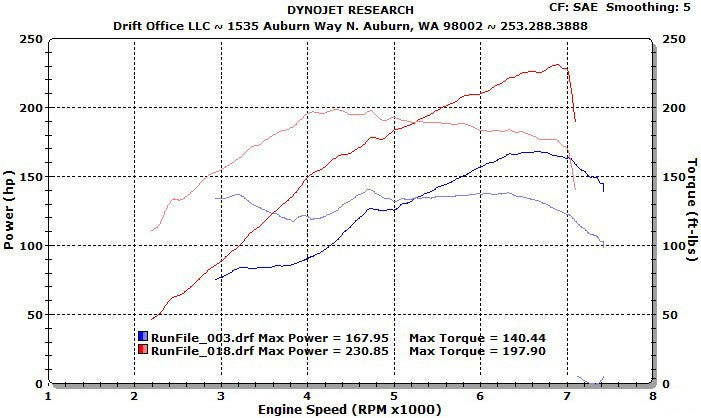 AVOS6Z12GS7BKITU AVO Stage 1 Turbo Kit (6spd) - 2013+ FT86,