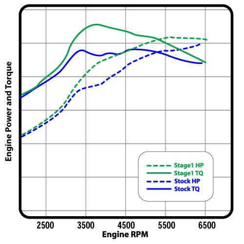 COBAP3-SUB-004 Cobb Subaru Accessport V3 15-21 Subaru WRX & STI, 14-18 Subaru Forester,