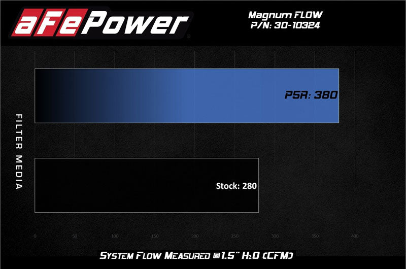 AFE30-10324 aFe Magnum FLOW OE Replacement Air Filter w/ Pro 5R Media - 2017-2021 BRZ / 86,