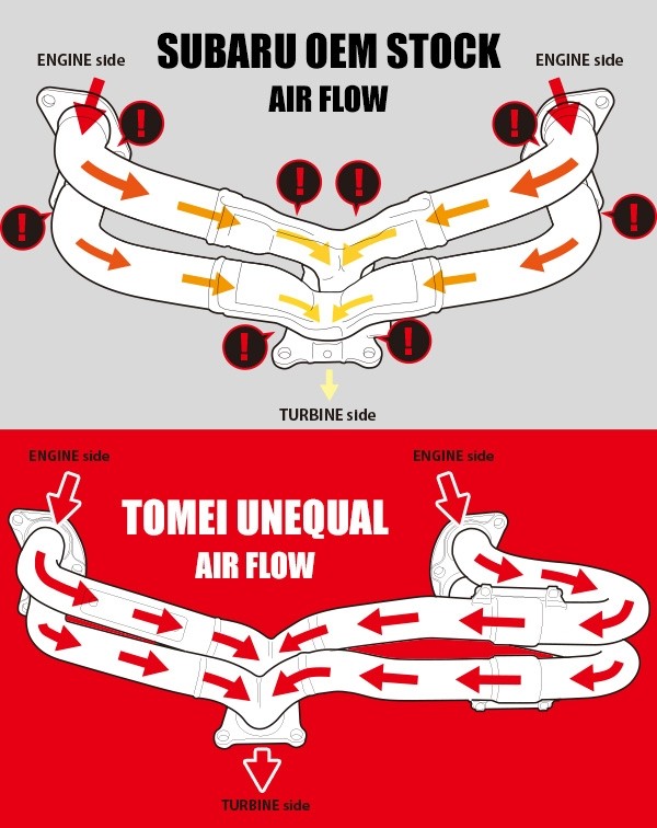 TOMTB6010-SB04A Tomei Expreme Unequal Length Exhaust Manifold Kit - 2015+ WRX / 2014+ Forester XT,