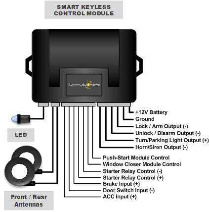 ADKAK-105BR Advanced Keys Push to Start and Proximity Entry System with ROUND Access Keys - 2015+ WRX  / 2015+ STI / 2013+ FT86,